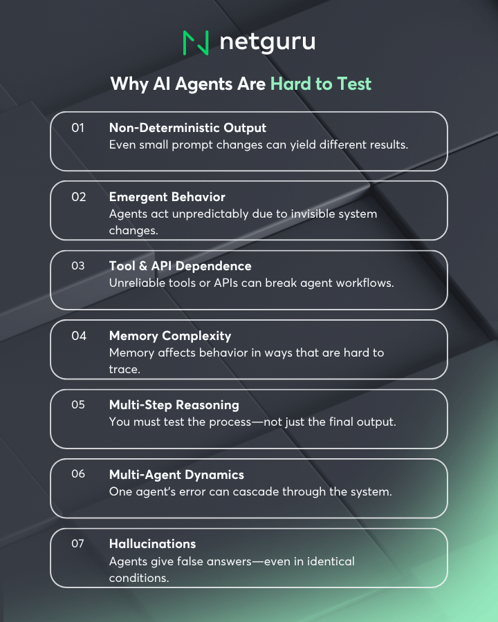 What Makes AI Agents Hard to Test